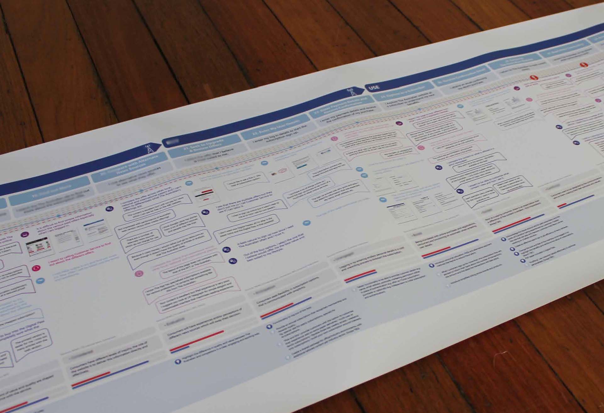 Customer experience journey map detail